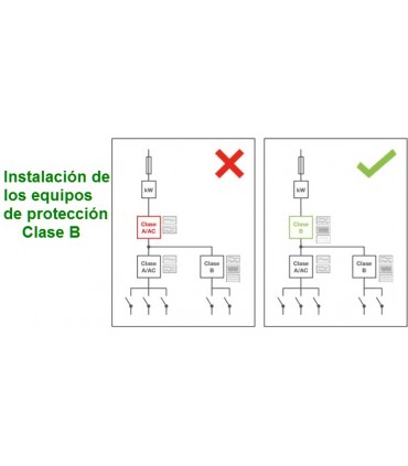 Diferencial Clase B 40A 30mA 4P 10KA