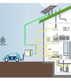 Kit para control de producción solar fotovoltaica – Policharger