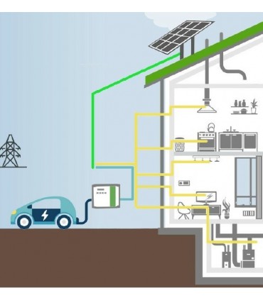 Kit para control de producción solar fotovoltaica – Policharger