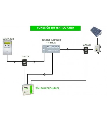 Kit para control de producción solar fotovoltaica – Policharger