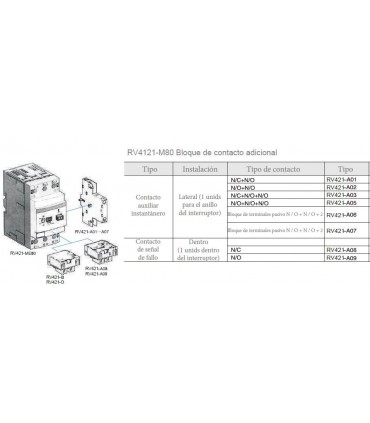 Accesorios guardamotores Revalco RV421
