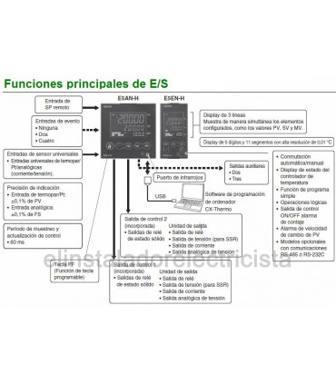 Controlador Temperatura E5EN-HAA2HBM-500 AC100-240 Omron