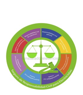 Seguro de Responsabilidad Civil