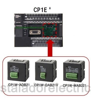 CP1W-DAM01 Módulo Display para CP1 Omron