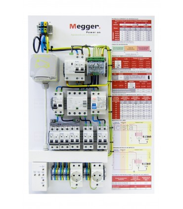 Pack Medidas Eléctricas Reglamentarias para Vehículo Electrico IRVE