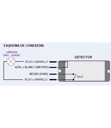 Detector de Movimiento por Micro-ondas control iluminación/puertas
