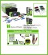 Kits Instalador REBT según ITC BT-03 (Categoría Básica) de KPS