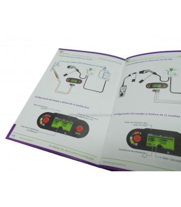 Comprobador Multifunción MFT-X1 de Megger con Mini Comprobador de circuitos de instalaciones eléctricas MPCC230