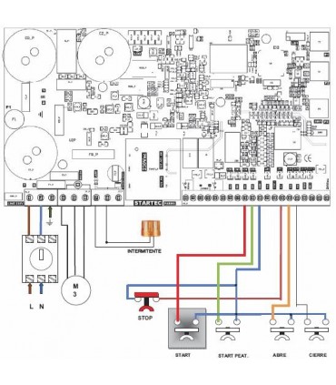 Centralita Inverter 230/380V