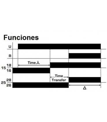 Temporizador estrella/triángulo  ʏ Δ