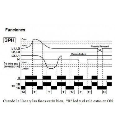 Control de tensión Trifásico 3 x 400VAC + N