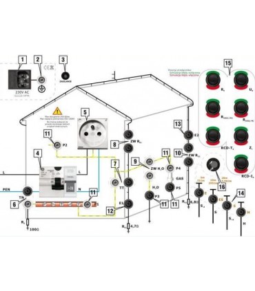 Auditor Energético Integral MPI-540 con panel DEMO
