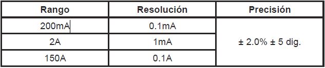 KPS-PF10 PINZA DE FUGAS – MGL Iberia