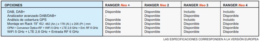 Opciones serie Ranger.JPG