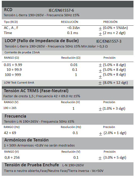 Datos tecnicos